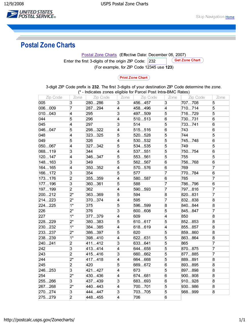 Usps Postage Rates 2018 Chart